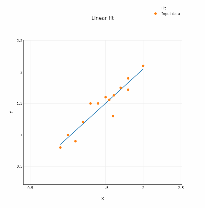 Linear regression image