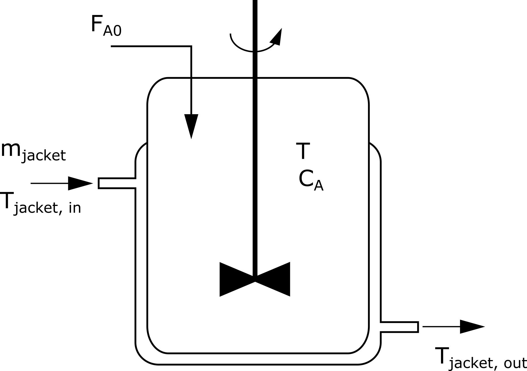 Scheme of a non-isothermal batch reactor